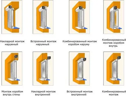 Telepítés redőnyök kezét - szerelési mód, szükséges eszköz és a munka technológia (redőny) Telepítés redőnyök kezét - szerelési mód, a szükséges eszközök és technológia munka