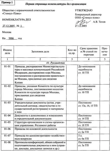 Jóváhagyása dokumentumok - a cég „InterTrust” (dokumentumok) Jóváhagyása dokumentumok - a cég „InterTrust”