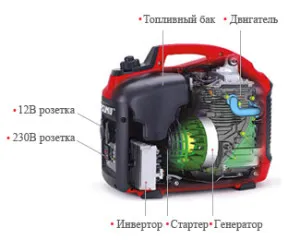Hogyan válasszuk ki a benzin generátor inverter