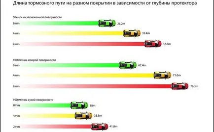 Hogyan, hogy lelassítja a szakértői vélemények (autó) Hogyan, hogy lelassítja a szakértői vélemények