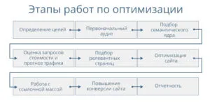 Hogyan reklámozza a webhelyét a saját, topmayseo