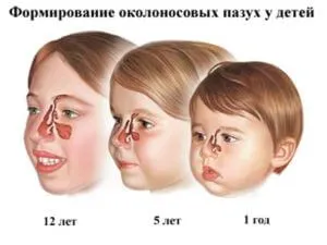 Hogyan mossa az orr gyermek 1-3 év otthon