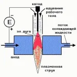 Hogyan blokkolja a SIM-kártya hangszóró - a modern iskola (lock) Hogyan blokkolja a SIM-kártya hangszóró - a modern iskola