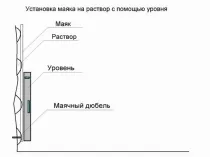 Mint önálló telepíteni jelzők a vakolat és kiszámítja a száma vakolat technológia