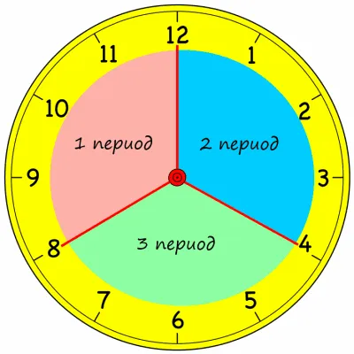 Hogyan át ülés