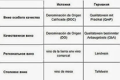 Hogyan lehet megérteni a bor - mindenki számára és minden