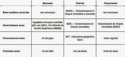 Hogyan lehet megérteni a bor - mindenki számára és minden