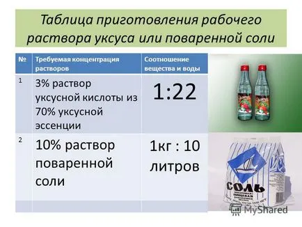 Hogyan, hogy a 10 százalékos sóoldatot (só) Hogyan, hogy a 10 százalékos sóoldatot