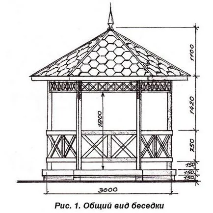 Hogyan készítsünk saját kezét pavilon anyagok, építési (pavilon) Hogyan készítsünk saját kezét pavilon anyagok, építési