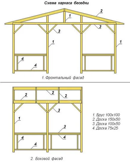 Hogyan készítsünk saját kezét pavilon anyagok, építési Hogyan készítsünk saját kezét pavilon anyagok, építési