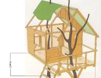 Hogyan készítsünk egy faházba példát projektek építési utasítás (játszóház fából) Hogyan készítsünk egy faházba példát projektek építési utasítás