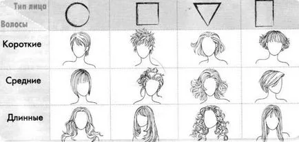 Hogyan lehet ferde frufru fotó