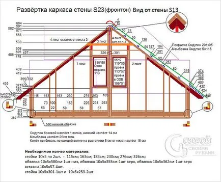 Hogyan készítsünk egy nyeregtetős tető - az egység nyeregtetős tető (timpanon) Hogyan készítsünk egy nyeregtetős tető - oromzatához eszköz