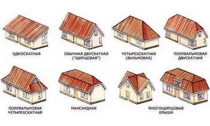 Hogyan tegyük az eresz a tető alatt a kezével (a) Hogyan tegyük az eresz a tető alatt a kezével