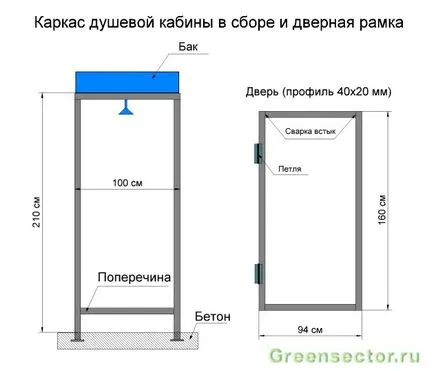 Hogyan készítsünk egy nyári zápor az országban, és építési lehetőségek a kezüket (saját) Hogyan készítsünk egy külső zuhanyzó a ház lehetőségeket és az épület saját kezét