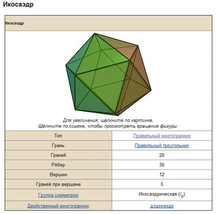 Hogyan készítsünk egy ikozaéder fából készült - Alphabet ötletek