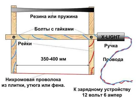 Hogyan, hogy a hab maga
