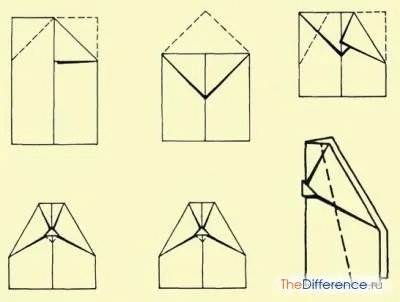 Hogyan készítsünk egy Paper Airplane