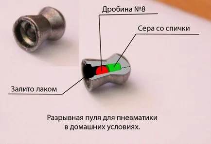 Hogyan golyók pneumatika - a fegyvertörvény tekintetében pneumatika