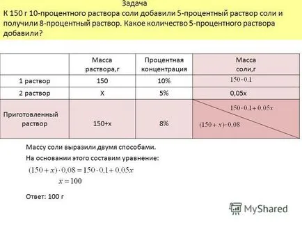 Hogyan 10 százalék sóoldat
