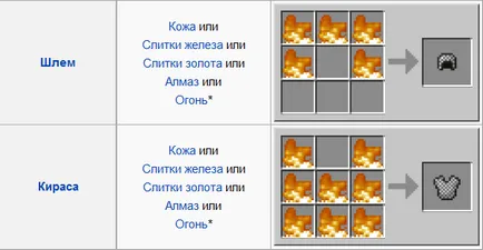 Hogyan maynkrafte páncél