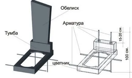 Hogyan készítsünk saját kezűleg Monument (emlékmű) Hogyan készítsünk saját kezét emlék