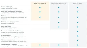 Hogyan lehet letölteni és telepíteni az ingyenes avast antivírus (avast Internet Security) Hogyan lehet letölteni és telepíteni az ingyenes antivírus avast
