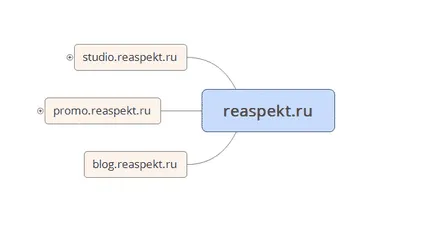 Hozza létre a site felépítése, és milyen eszközöket kell használni, seo esettanulmány (saját) Hozza létre a site felépítése, és milyen eszközöket kell használni, seo esetek