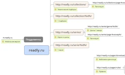 Hogyan hozzunk létre egy site felépítése, és hogyan kell használni az eszközöket, seo esettanulmány (hogy) Hozza létre a site felépítése, és milyen eszközöket kell használni, seo esetek