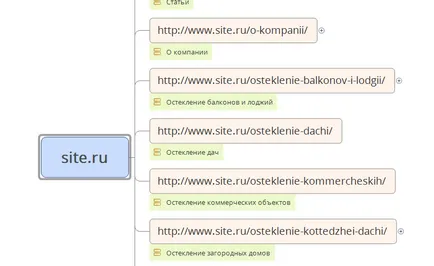 Hogyan hozzunk létre egy helyet, és eszközöket kell használni szerkezet, seo esetben (szerkezet) Hozza létre a site felépítése, és milyen eszközöket kell használni, seo esetek