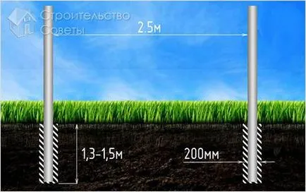 Hogyan készítsünk egy kerítés lemezek 1