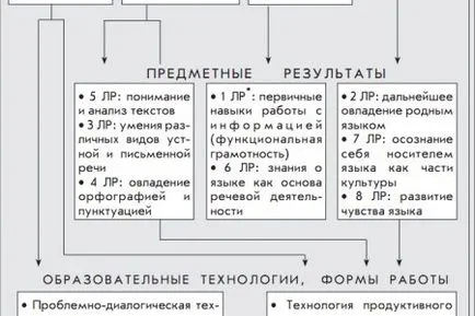 Hogyan lehet a feladata a magyar nyelv 6. osztály Ladyzhenskaya