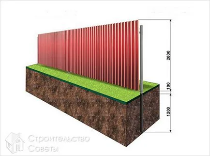 Hogyan készítsünk egy kerítés a fémlemezek - telepítés egy kerítés fémlapok (a kerítés) Hogyan készítsünk egy kerítés a fémlemezek - telepítés egy kerítés fémlapok