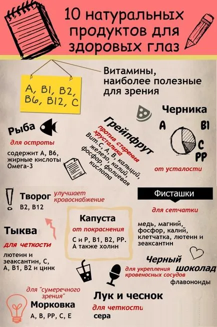 Hogyan enyhíti a fáradtság a szeméből otthon a számítógépén, cseppek (fáradtság) Hogyan enyhíti a fáradtság a szeméből otthon a számítógépén, cseppek