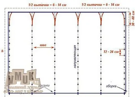 Hogyan varrni függönyök a konyhában, a hálószobában, hall kezével