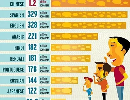 Hogyan válhat egy soknyelvű, oktatási turizmus (többnyelvűség) Hogyan válhat egy soknyelvű, oktatási turizmus