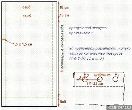 Hogyan varrni függönyök a konyhában kezével rövid, római, lambrequins, osztrák