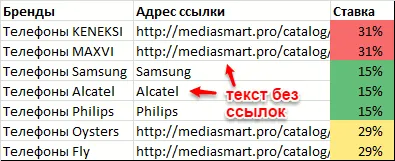 Hogyan lehet eltávolítani egy hivatkozásra excel