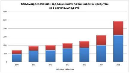 Hogy a technológia segít gyűjtők tartozások behajtása, rusbase (technológia) Hogy a technológia segít gyűjtők tartozások behajtása, rusbase