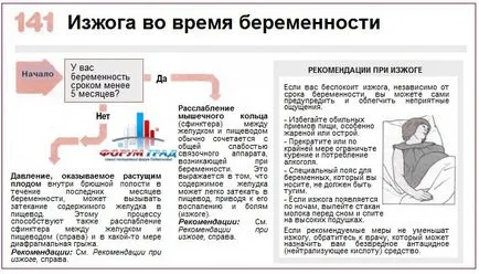 Hogyan lehet eltávolítani a gyomorégés hasznosan test (használat) Hogyan lehet eltávolítani a gyomorégés javára a szervezet
