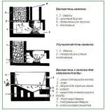 Mi kemence a fürdő megfelelően kiválasztott különösen fém, mint kemencék, univerzális (sütő) Mi kemence a fürdő megfelelően kiválasztott különösen fém, mint kemencék, sokoldalú