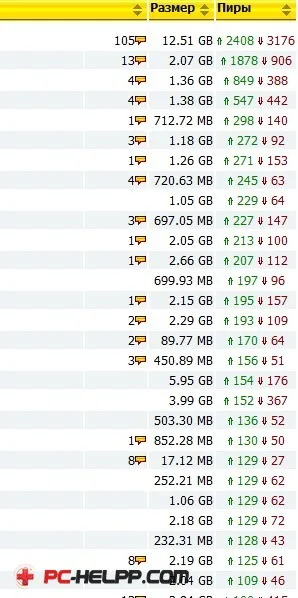 Hogyan lehet növelni a sebességet a torrent (torrent) Hogyan lehet növelni a sebességet torrent