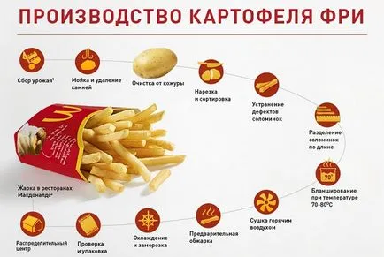 Tény, hogy a dara McDonald - s ki 13 mítoszok (hír) Tény, hogy a dara McDonald - s ki 13 mítoszok