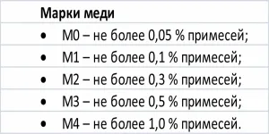 Hogyan válasszuk ki a huzal hegesztő, épület portál