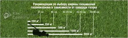 Hogyan válasszuk ki a fűnyíró - fűnyíró kiválasztása (választja) Hogyan válasszuk ki a fűnyíró - fűnyíró kiválasztása