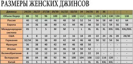 Hogyan válasszuk ki a farmer mérete