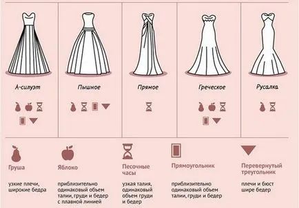 Hogyan válasszuk ki egy esküvői ruha a típusú figura, fúziós stílusok (csipke ruha) Hogyan válasszuk ki egy esküvői ruha a típusú figura, fúziós stílusok