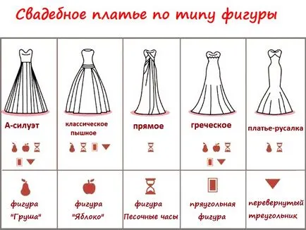 Hogyan válasszuk ki egy esküvői ruha a típusú figura, Sekrety-lady (választani) Hogyan válasszuk ki egy esküvői ruha a típusú figura, Sekrety-lady