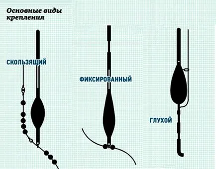Hogyan válasszuk ki a float-ponty nem alszik!