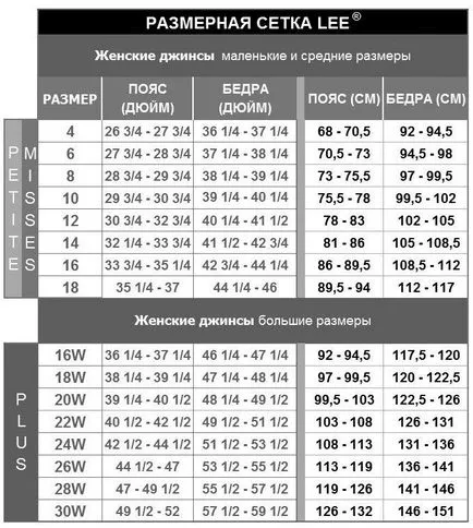 Hogyan válasszuk ki a méret a farmer (a kiválasztott) Hogyan válasszuk ki a méret a farmer